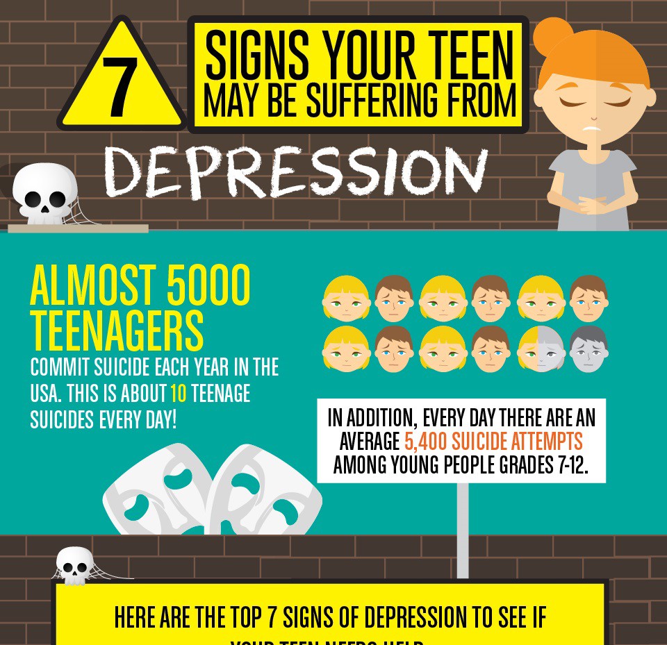 Signs For Teen 2