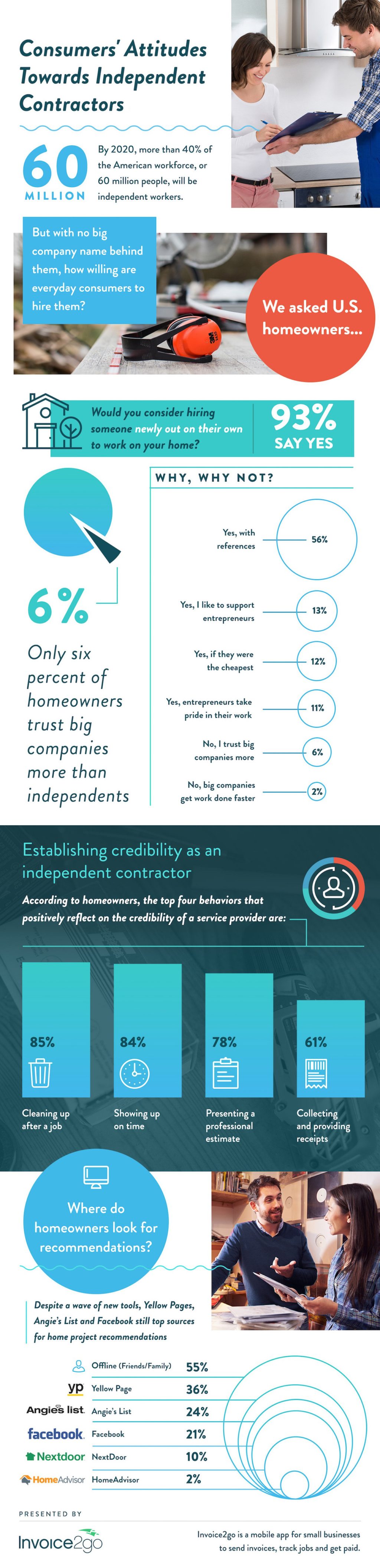 contractors-consumer-attitudes-infographic